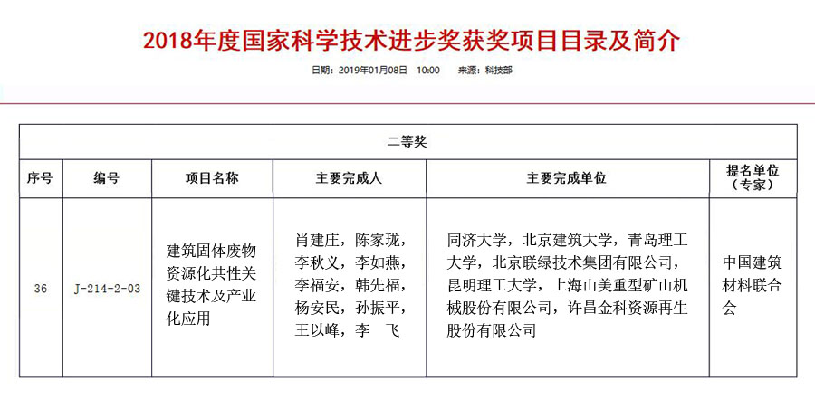 年终盘点｜山美股份2018荣誉篇
