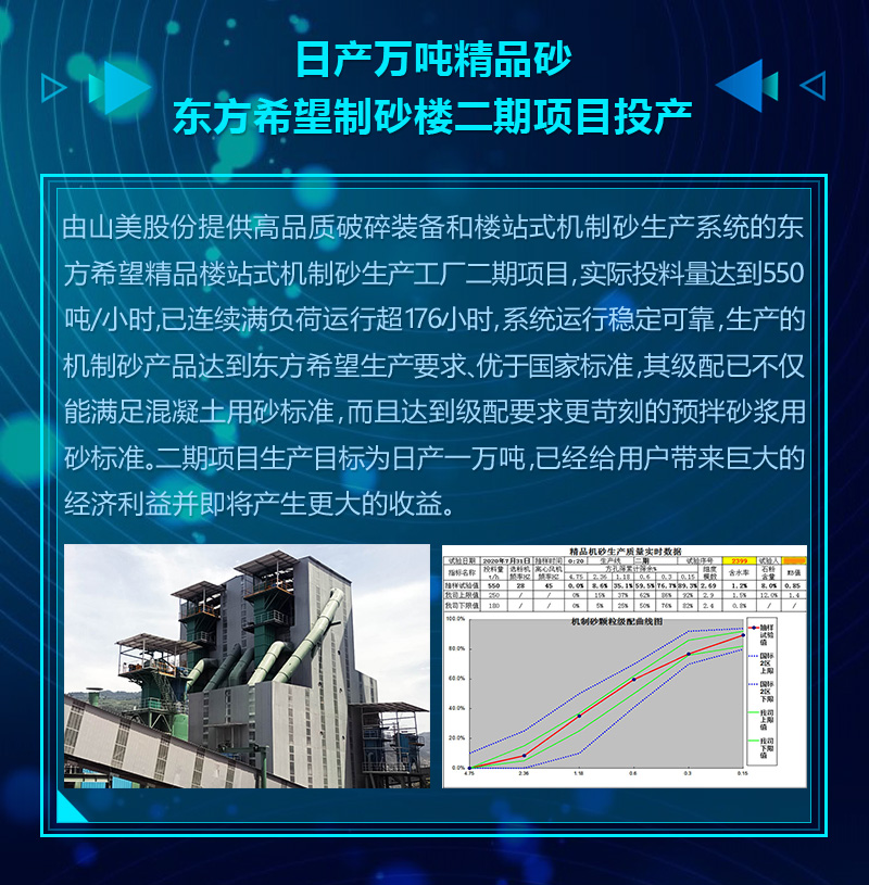 2020成绩单｜山美集团砂石骨料部分项目锦集