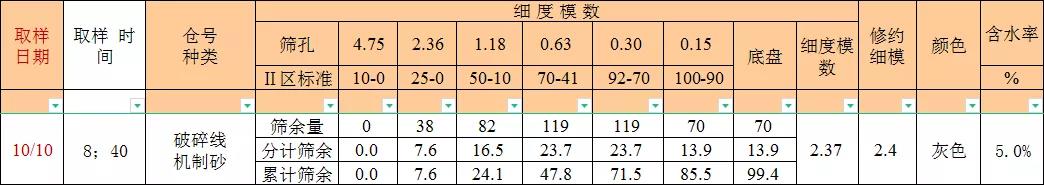 项目｜上海山美股份广州楼站式建筑垃圾制备机制砂项目正式投产