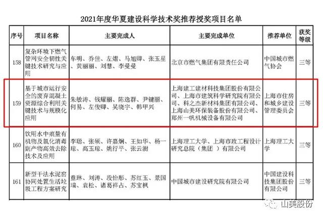 蓄势待发｜上海山美股份邀您携手同行，共赢2022!